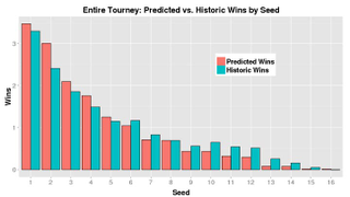 Illustration for article titled A Map of Who's the Best (and Most Biased) at Picking March Madness Brackets